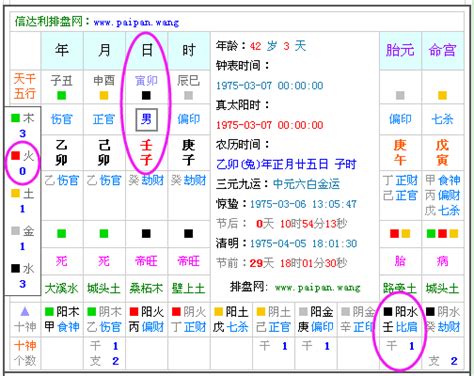 喜用火|免費生辰八字五行屬性查詢、算命、分析命盤喜用神、喜忌